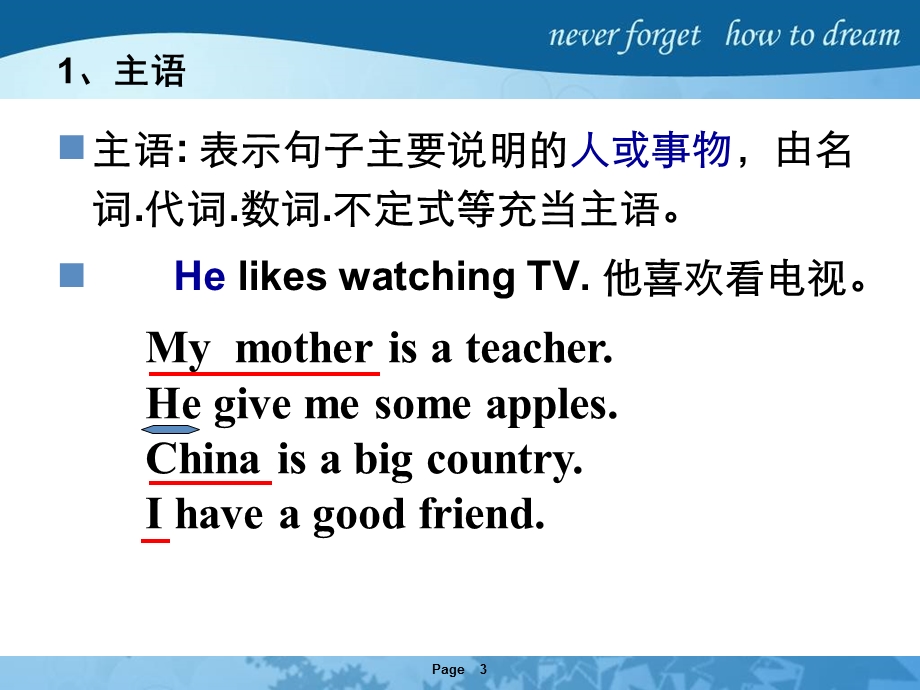 英语主谓宾结构分析.ppt_第3页