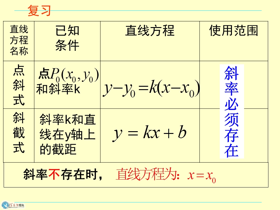 直线方程的两点式.ppt_第2页