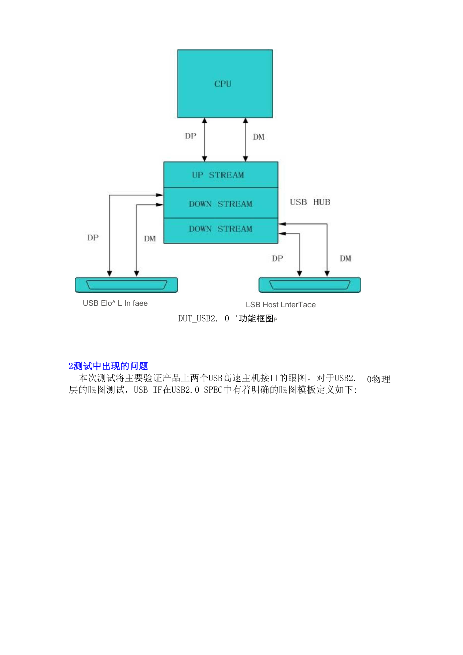 串行数据一致测试及调试系列.docx_第2页