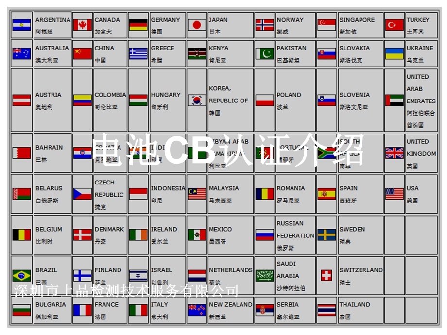 电池CB认证介绍(中文).ppt_第1页