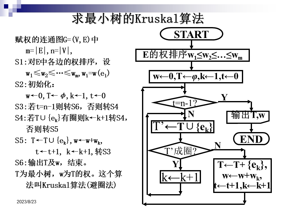 最小生成树问题.ppt_第3页