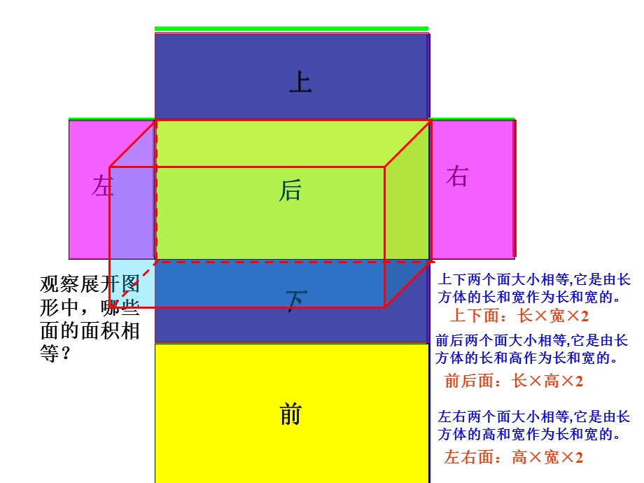 正方体表面积.ppt_第2页