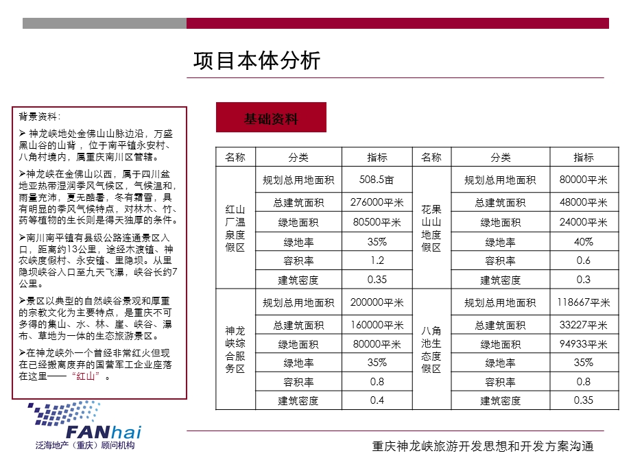 重庆神龙峡旅游开发思想定位沟通1632155402.ppt_第3页