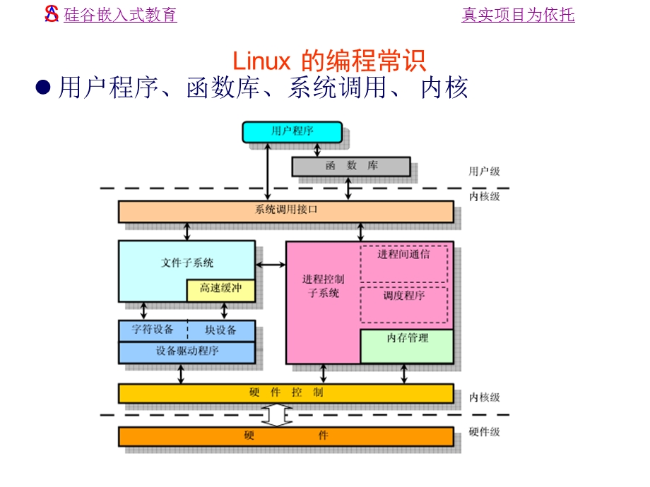 3.0Linux开发基础.ppt_第2页