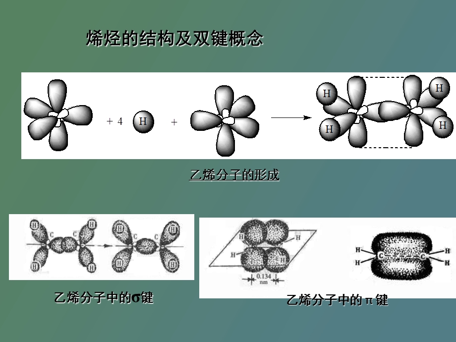 烯烃炔烃二烯烃.ppt_第3页