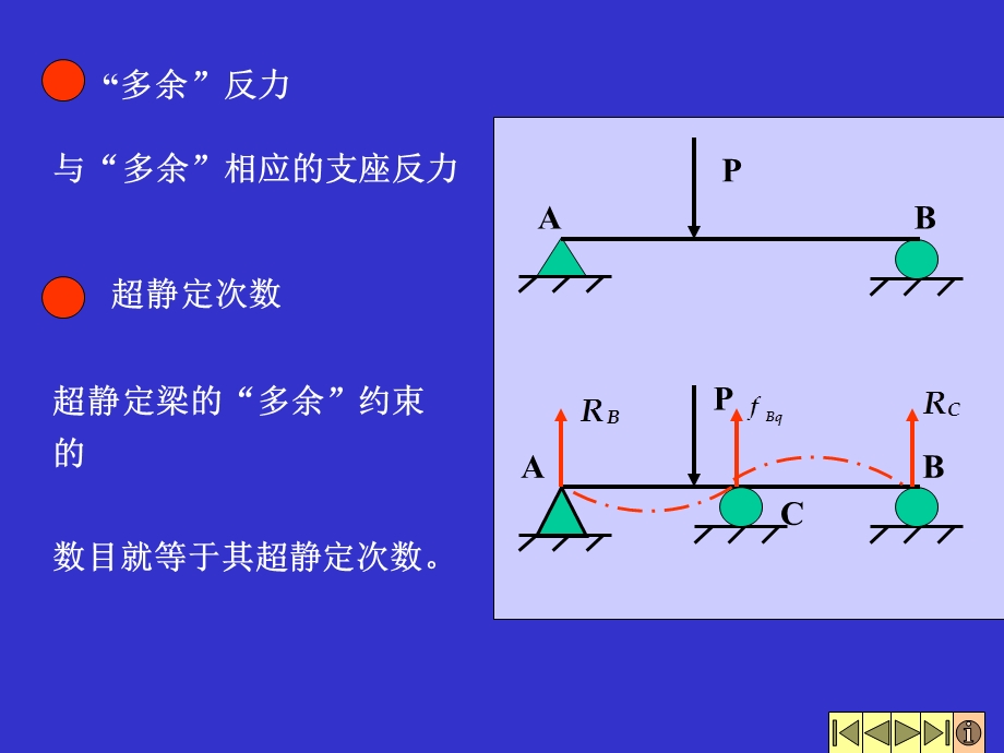 简单超静定梁的解法.ppt_第2页