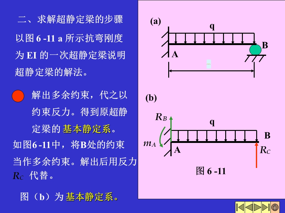 简单超静定梁的解法.ppt_第3页