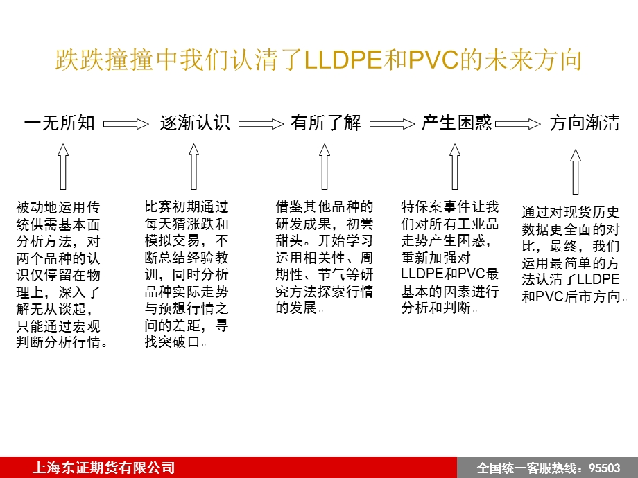 大而化简LLDPE和PVC行情分析.ppt_第2页