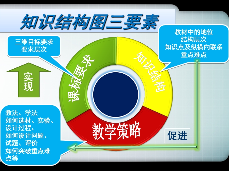 物质构成的奥秘知识结构图.ppt_第2页