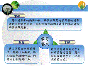 药品消费者行为分析.ppt