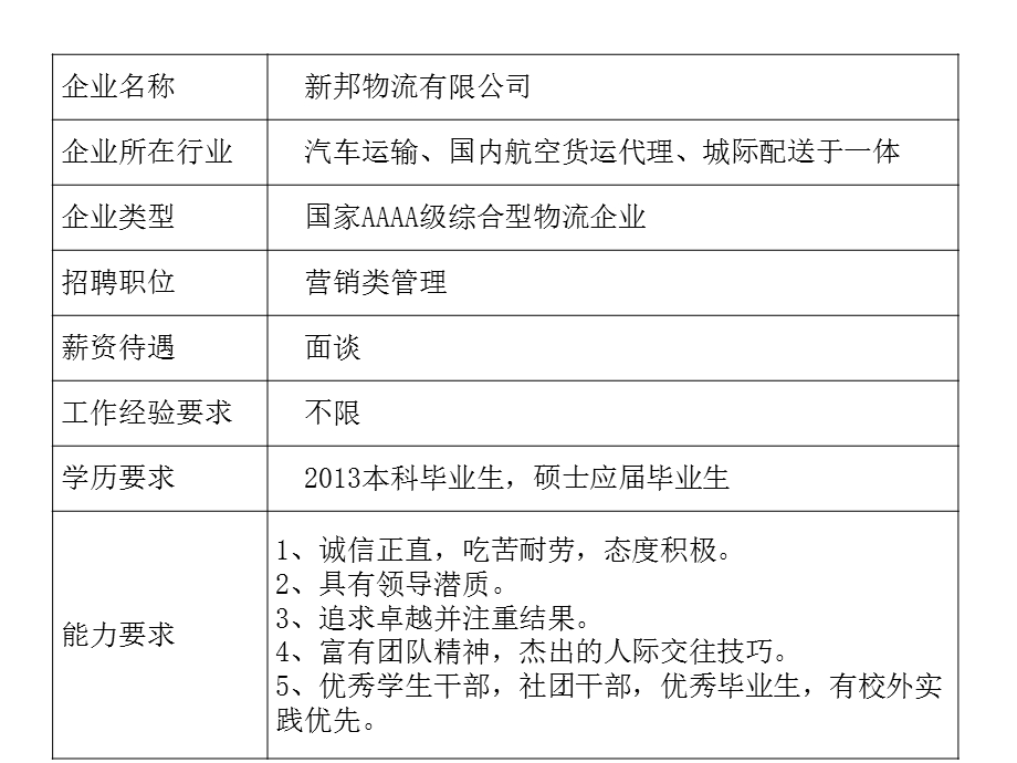 物流职位调查报告.ppt_第3页