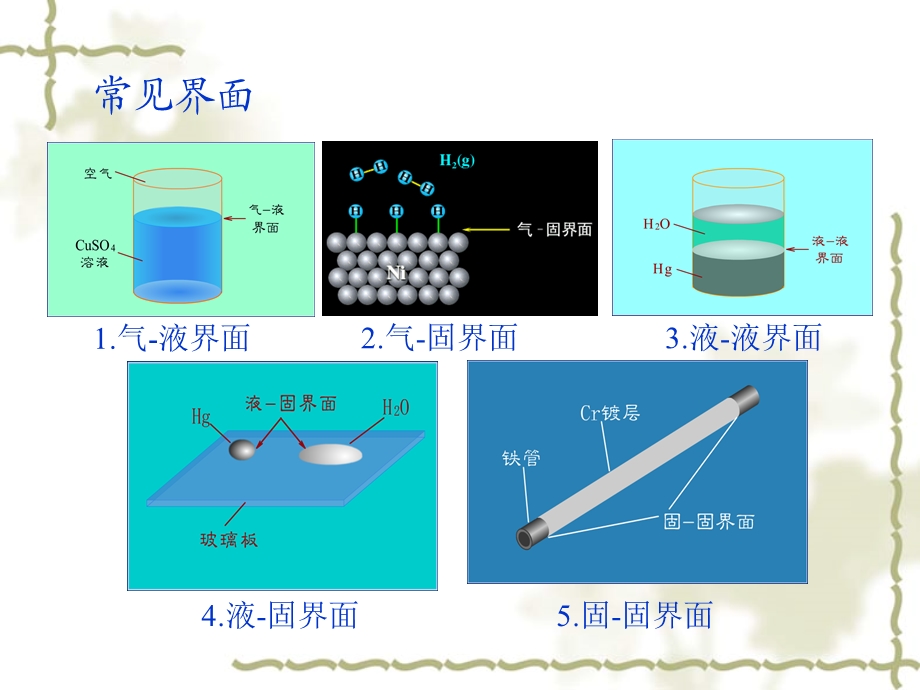 物理化学ppt表面现象.ppt_第3页