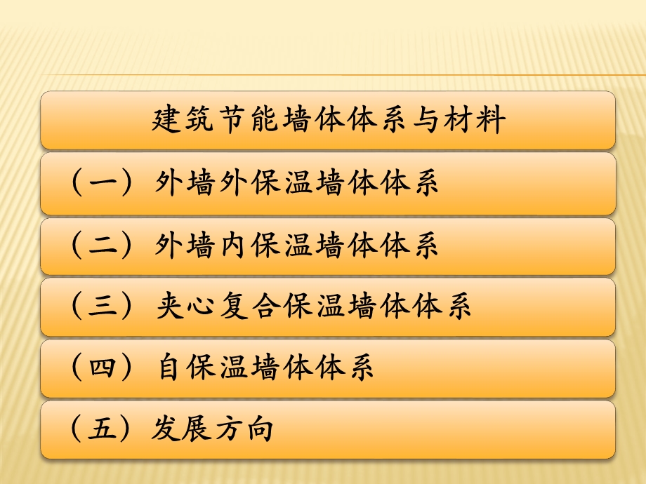 新型建筑节能墙体体系与材料.ppt_第2页