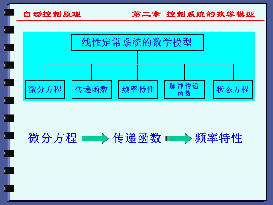 自动控制原理孟庆明第2章.ppt_第3页