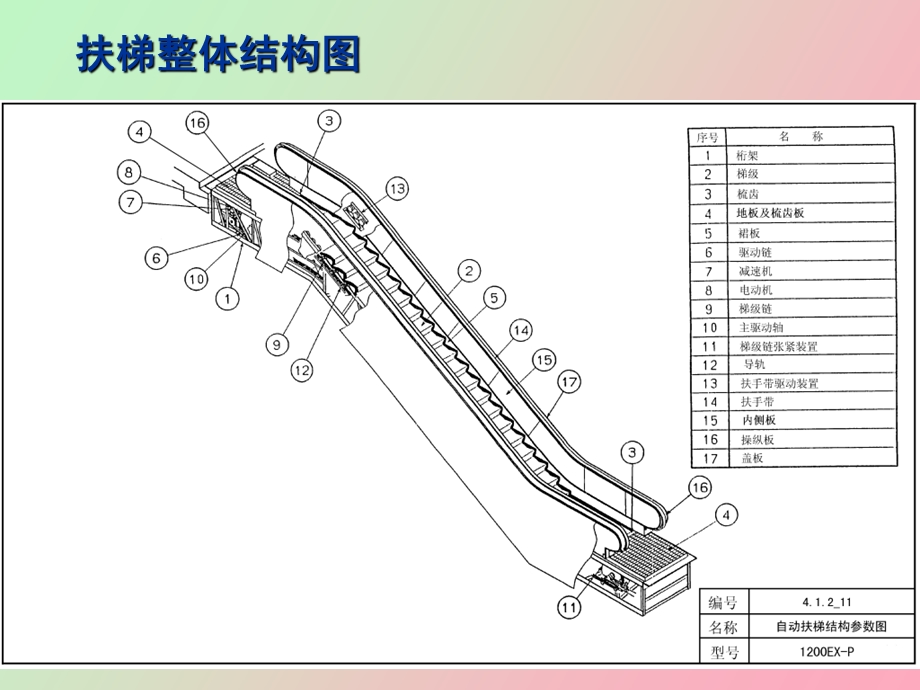 自动扶梯、自动人行道介绍.ppt_第2页