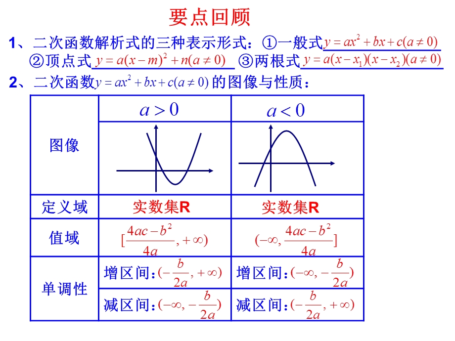 一元二次函数课件.ppt_第3页