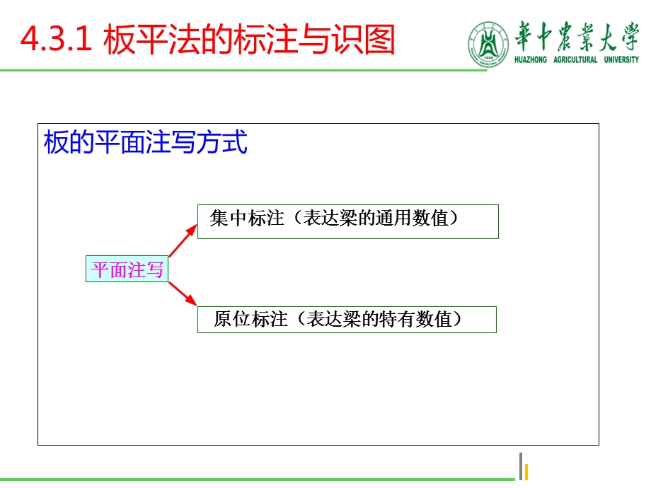 钢筋工程量计算(板).ppt_第3页