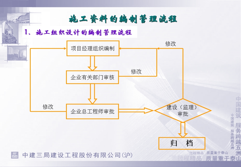 中建总公司规范施工资料编制管理流程.ppt_第1页