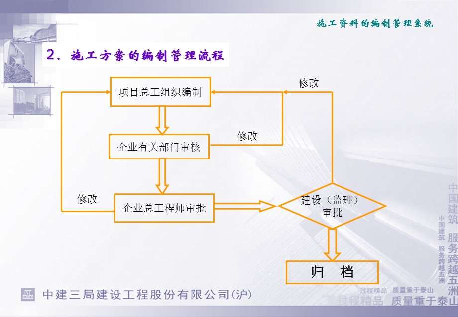 中建总公司规范施工资料编制管理流程.ppt_第2页