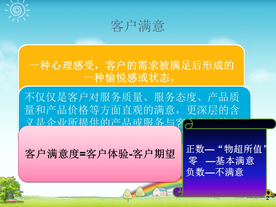 5客户满意度与客户忠诚.ppt_第2页