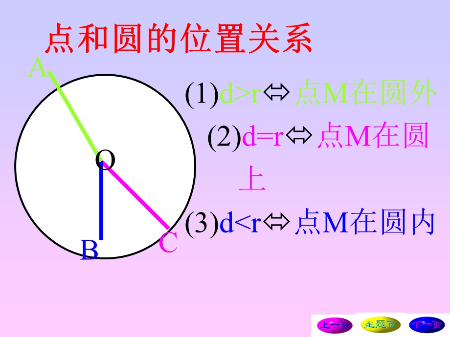 过圆上一点的切线方程.ppt_第2页