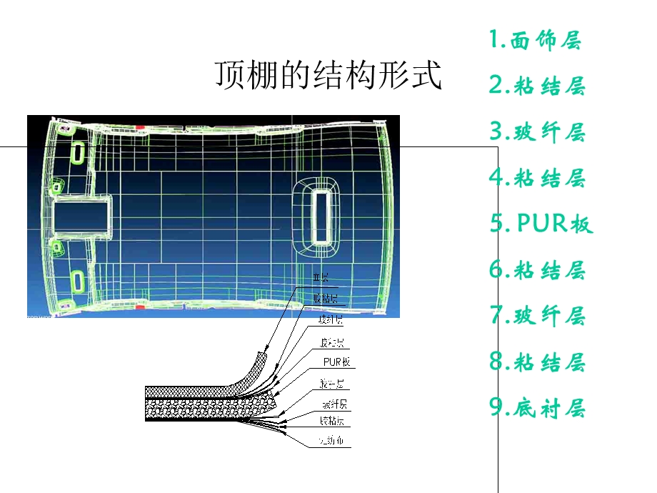 顶棚生产方法工艺流程推荐.ppt_第2页