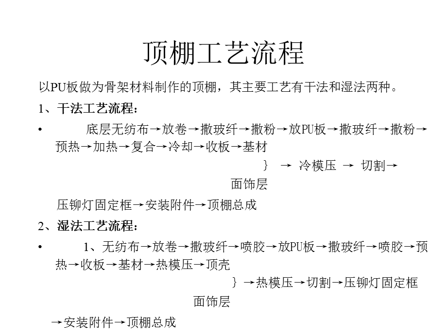 顶棚生产方法工艺流程推荐.ppt_第3页