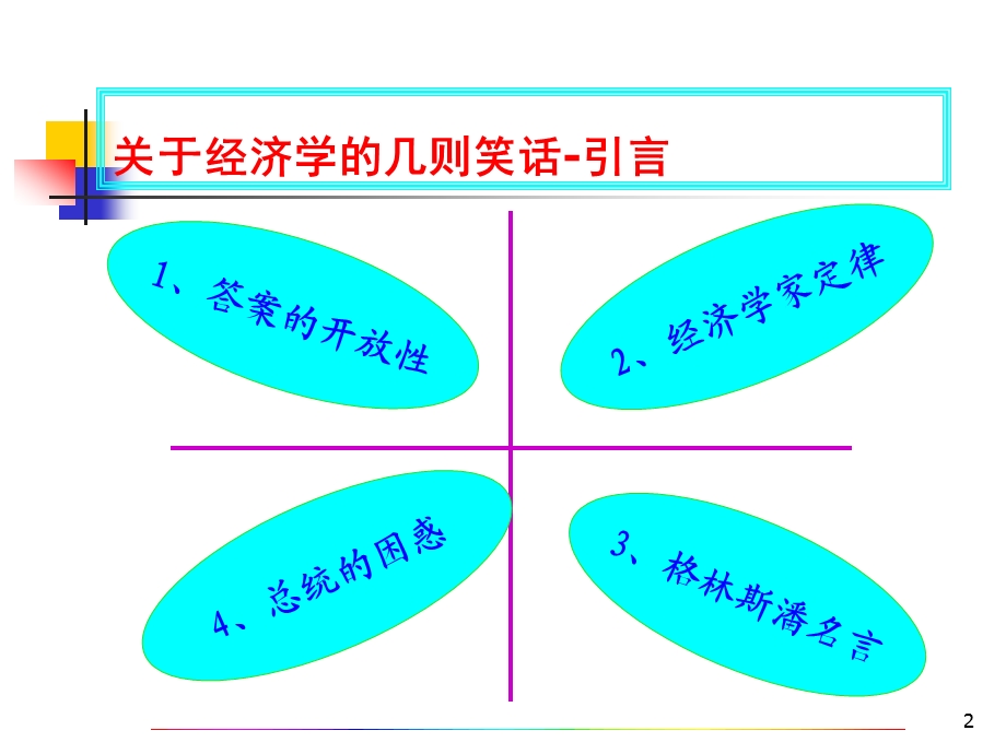 管理经济学9月1.ppt_第2页