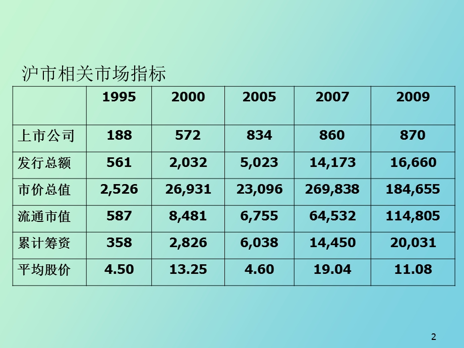 资本市场运作实务.ppt_第2页