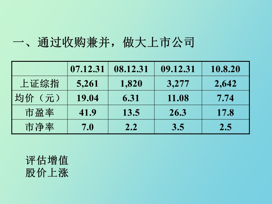 资本市场运作实务.ppt_第3页