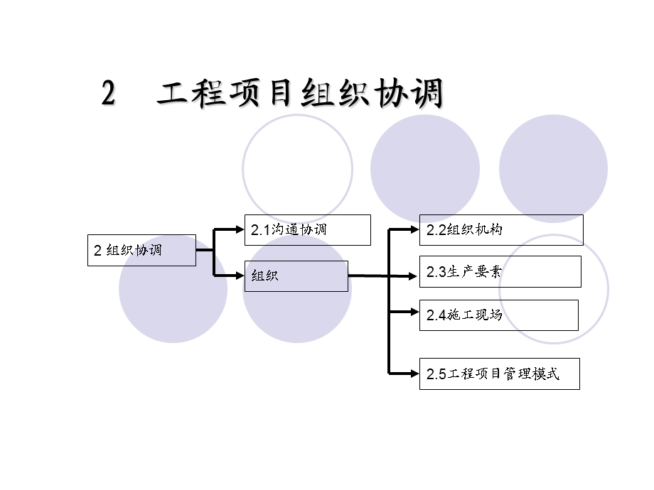 项目管理组织协调.ppt_第2页