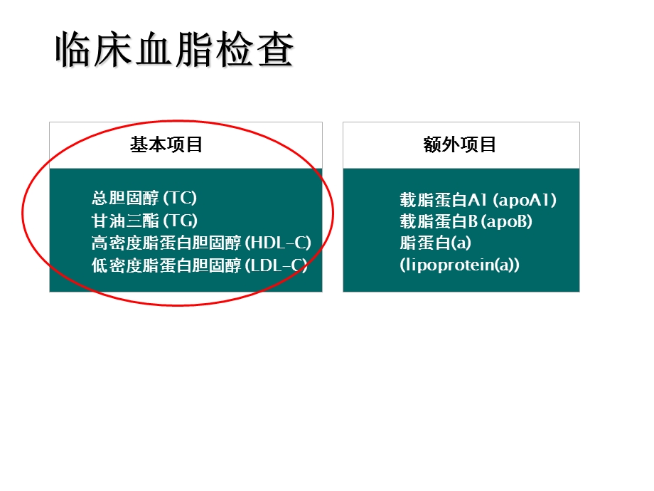 血脂异常的危险分层与治疗.ppt_第2页