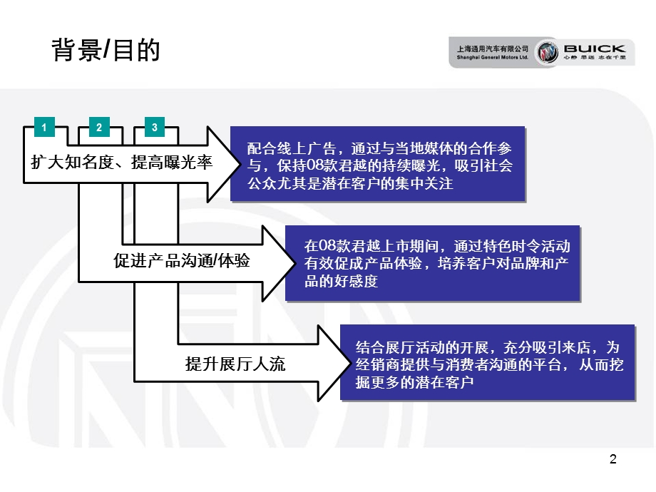 “绿色我先行”GF6上市推广活动.ppt_第2页