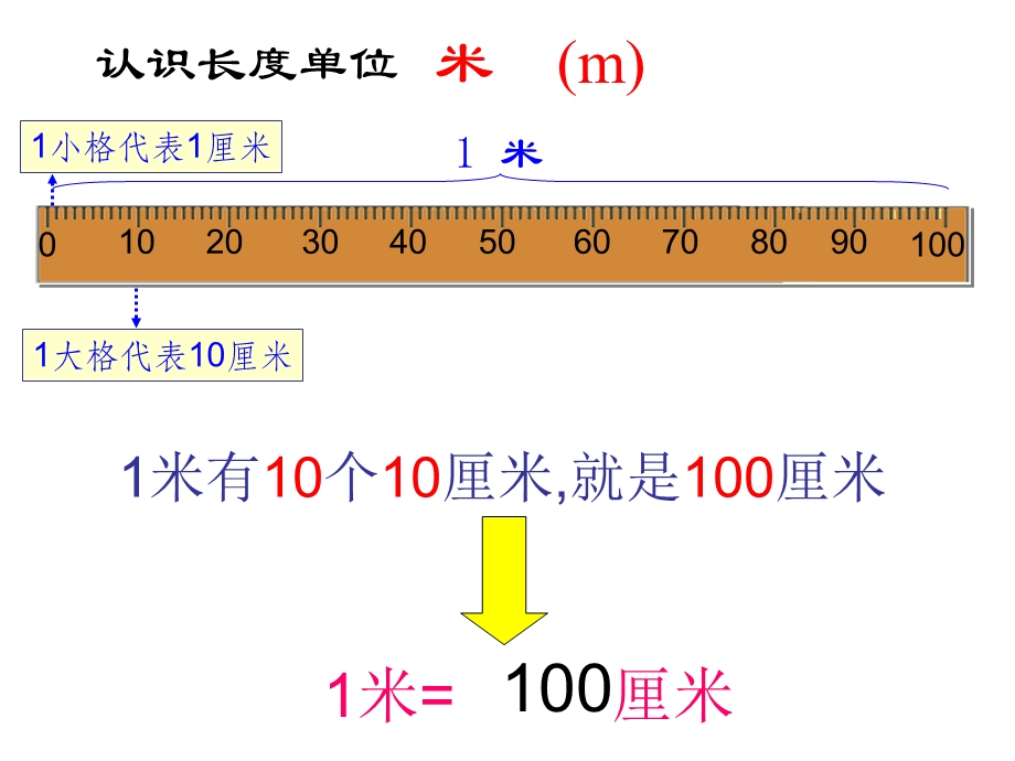 量一量-比一比用ppt.ppt_第2页