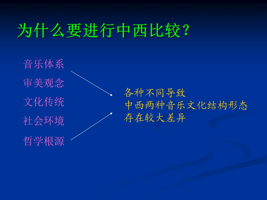 中西方音乐审美特征比较(通识).ppt_第2页