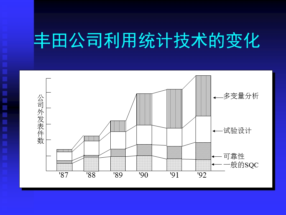 质量管理方法工具培训-数据分布.ppt_第2页