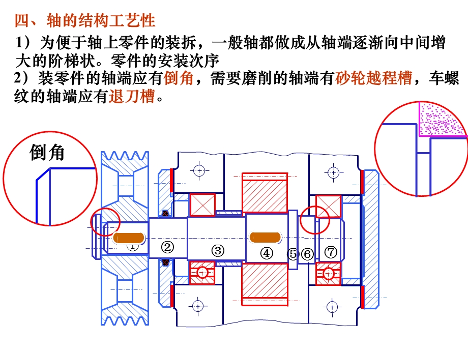 轴的结构与强度校核.ppt_第2页