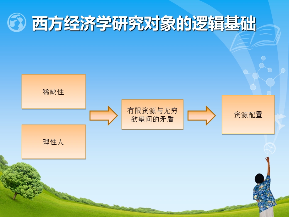 西方经济学和马克思主义经济学研究对象的比较.ppt_第3页