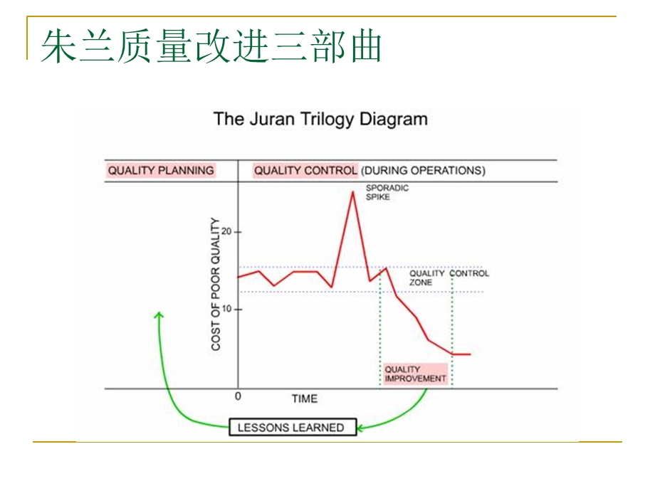 质量改进工具-老工具.ppt_第2页