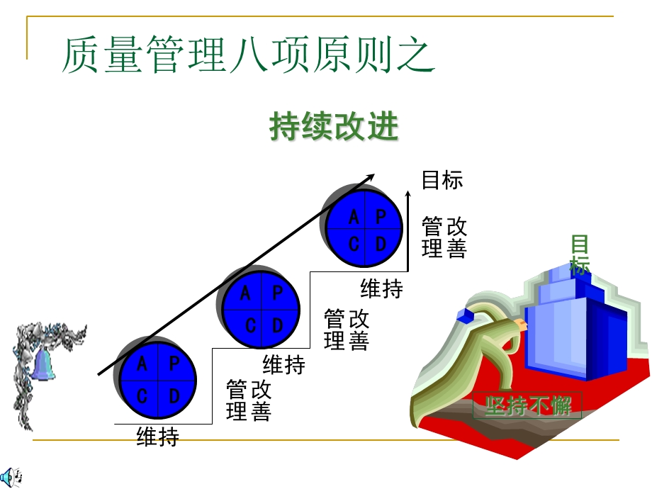 质量改进工具-老工具.ppt_第3页