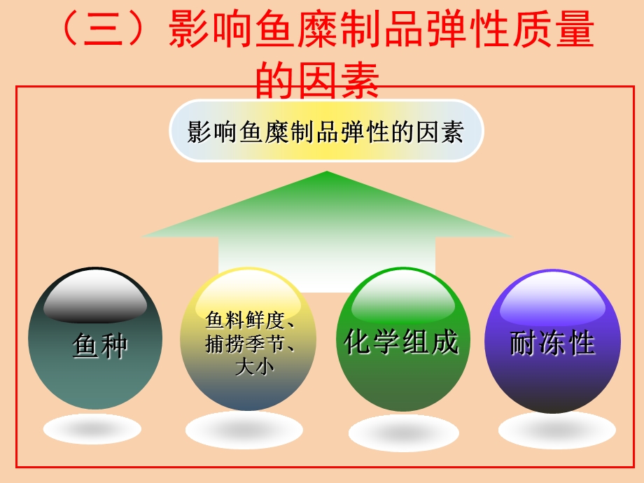 项目四鱼糜加工技术.ppt_第3页