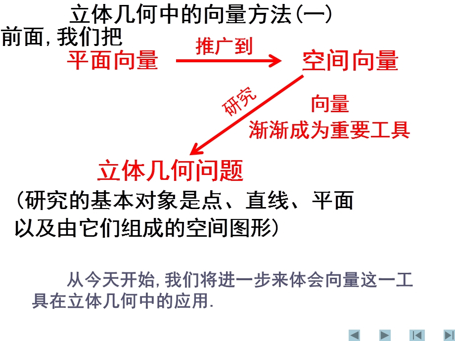 《立体几何中的向量方法》课件4(新人教A版选修2-1).ppt_第2页