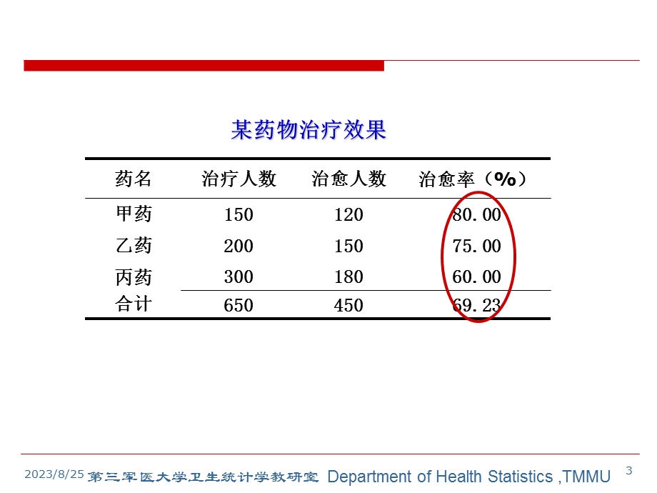 计数资料的基本统计分析方法.ppt_第3页