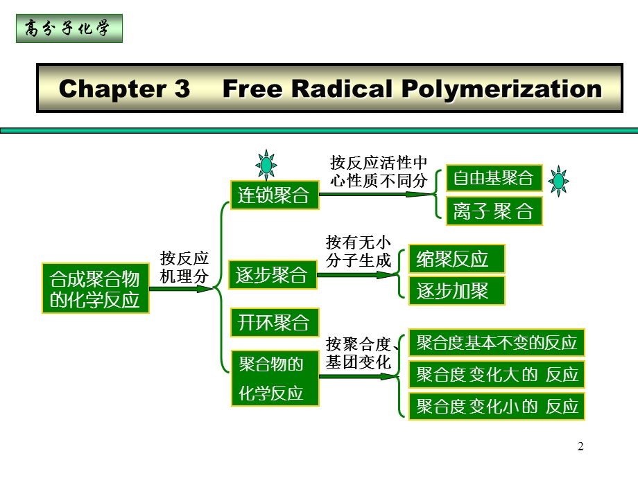 高分子化学第三章自由基聚合.ppt_第2页