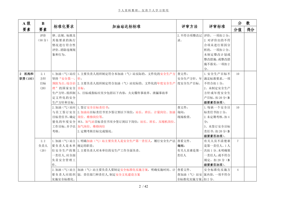 四川省加油(气)站安全生产标准化评审标准(试行).doc_第2页