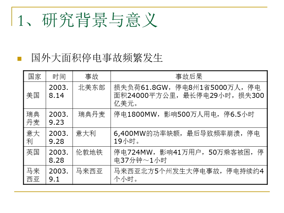 输电断面安全性保护与关键技术.ppt_第3页