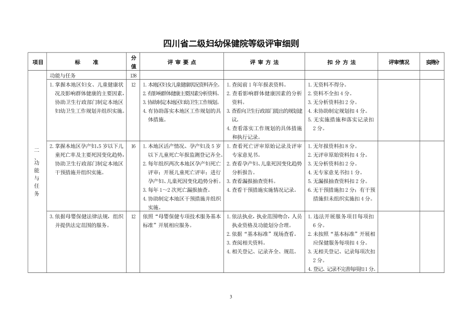 四川省二级妇幼保健院等级评审细则(保健管理).doc_第3页