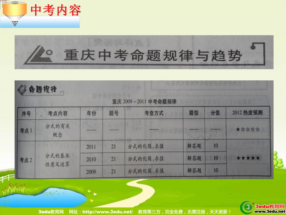 中考数学分式复习课件.ppt_第2页