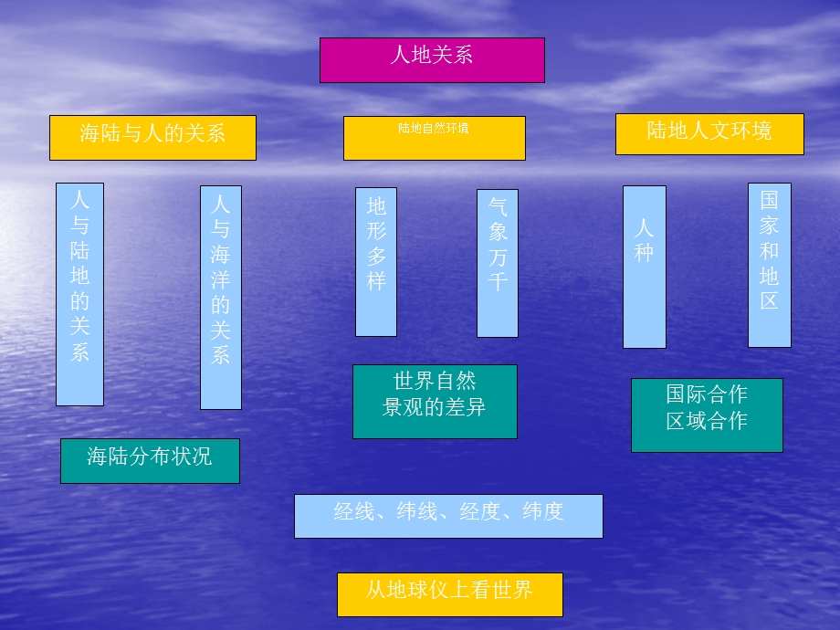 七上学期初教材教法报告.ppt_第3页