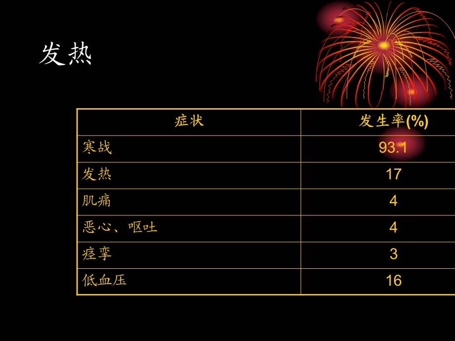 血液透析中急性并发症及处理措施.ppt_第3页